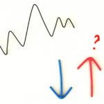 株価の底値を判断するチャートパターン分析｜底値が分かる4パターン